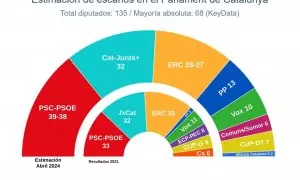 Hemiciclo catalán Key Data