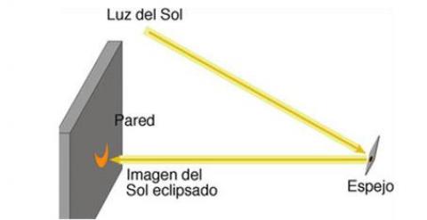 elicpse de sol