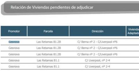 Relación de Viviendas púiblicas para jóvenes pendientes de adjudicar.- madrid.org/