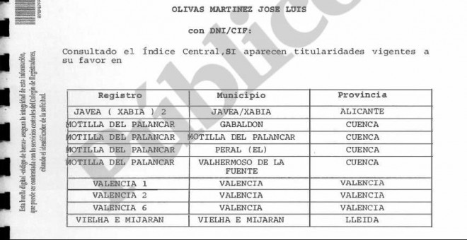 Extracto del informe criminológico sobre José Luis Olivas