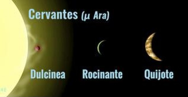 Representación del sistema planetario Mu Ara o Arae. / SEA