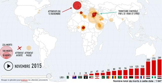 Gráfico de 'Le Monde' con los atentados y los muertos reivindicados y atribuidos al Estado Islámico.