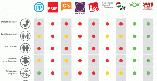 Imagen de la Guía de Voto elaborada por HazteOír.