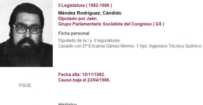 Ficha del Congreso de Cándido Méndez.- CONGRESO DE LOS DIPUTADOS
