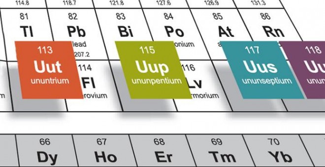 Nihonio, moscovio, tenesino y oganeso, los nombres solicitados para los elementos 113, 115, 117 y 118 de la tabla periódica. / IUPAC