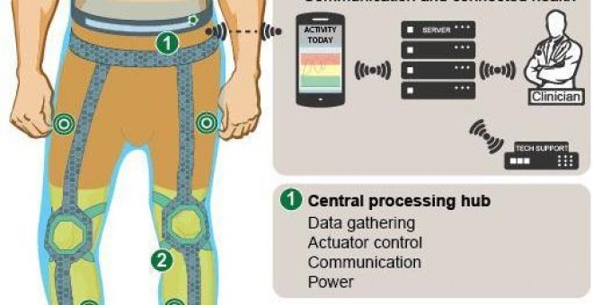 El exoesqueleto desarrollado por el CSIC/Servimedia