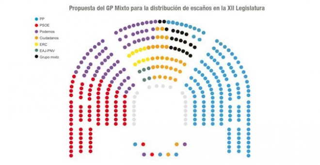 Propuesta de distribución de los escaños del Hemiciclo del Congreso de los Diputados presentada por el Grupo Mixto.