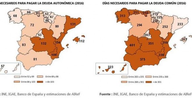 Días necesarios de trabajo para pagar la deuda.