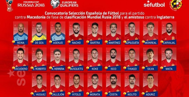 Los 25 convocados por Julen Lopetegui para los partidos contra Macedonia e Inglaterra.