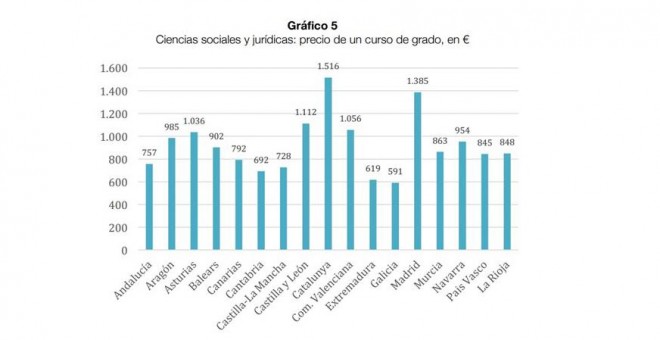 CUÁNTO CUESTAN LOS ESTUDIOS DE CIENCIAS SOCIALES Y JURÍDICAS