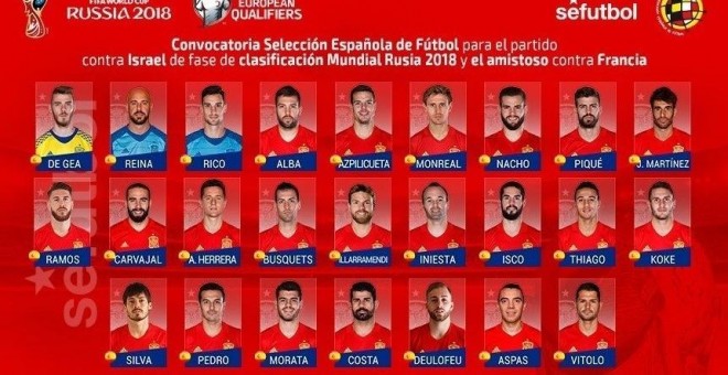 Convocatoria Selección Española de Fútbol para los partidos contra Israel y Francia