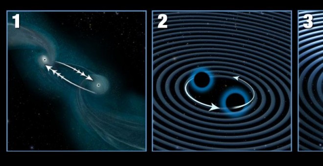Ilustración del proceso por el que dos galaxias se unen (1) y los dos agujeros negros que contienen inician una danza (2) que les lleva a acercarse cada vez más (3) hasta que se fusionan en un agujero negro gigante que sale propulsado fuera del centro.- N