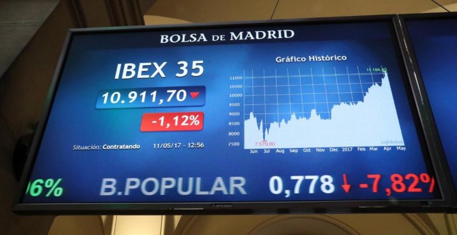Un panel informativo con la cotización del Ibex 35 y de los valores que lo componen, en el patio de negociación de la Bolsa de Madrid. EFE/Zipi