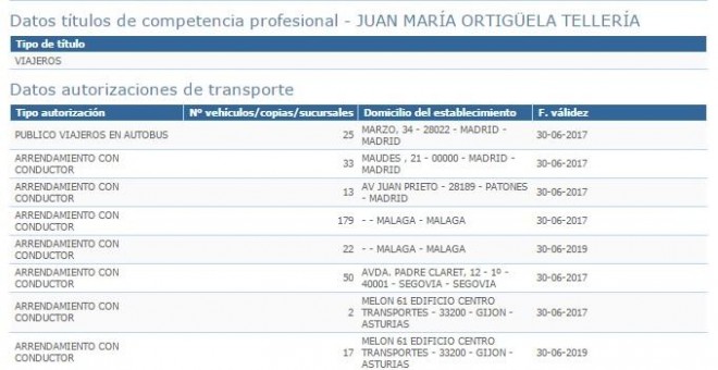 Información sobre Ares Capital, la principal empresa de Juan Ortigüela.