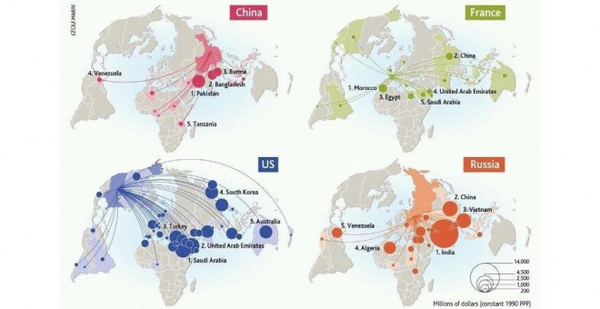 Mapa flujos de exportaciones militares