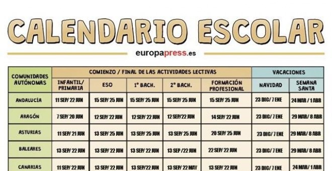 Calendario escolar 2017/2018. EUROPA PRESS