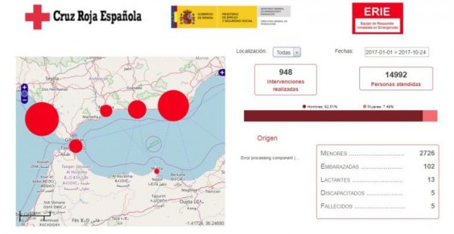 Datos facilitados por Cruz Roja a fecha de septiembre de 2017.