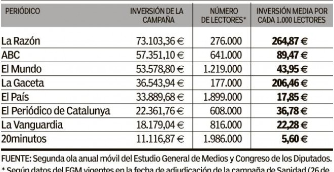 Reparto en prensa de la campaña 'Hay salida' del Ministerio de Sanidad.