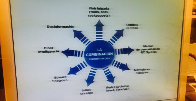 Gráfica que la investigadora Mira Milosevich presentó en el Congreso como prueba de la presunta camapaña de desinformación que se está dando en la red y que, según ella, se dirige desde Rusia.