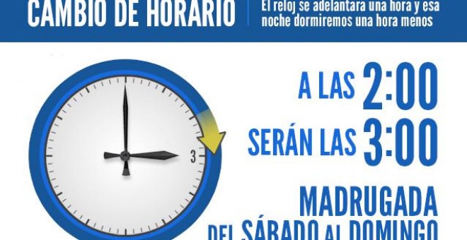 Cambio de hora. A las 2 serán las 3.