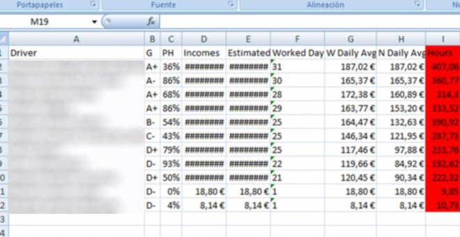 Planillo con las horas de trabajo de cada trabajador. Los nombres de los trabajadores han sido tachados con el color negro para proteger su identidad. La columna destacada en amarillo recoge las horas trabajados en un mes por conductores de Cabify.- PÚBLI