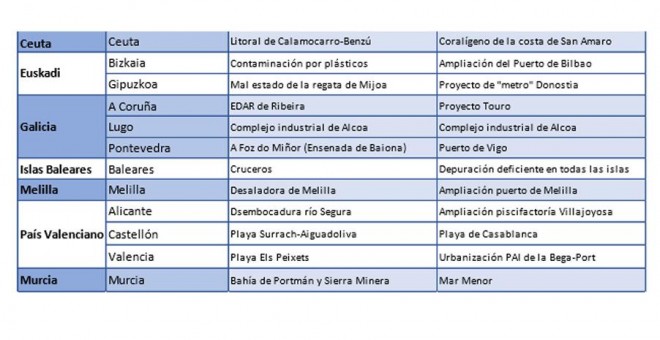 Gráfico de banderas negras de Ecologistas en Acción.