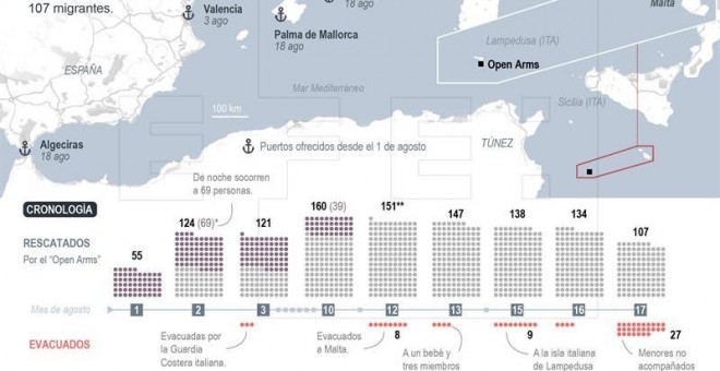 'Situación actual del Open Arms.- EFE