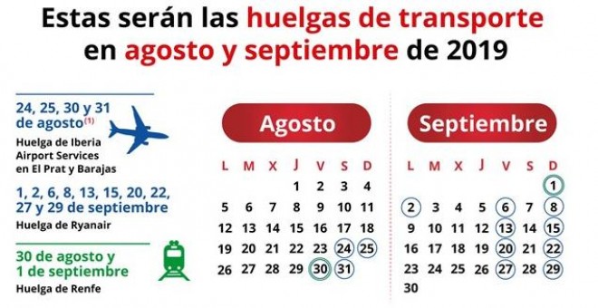 Calendario con todas las fechas a tener en cuenta para la vuelta de las vacaciones. / Europa Press