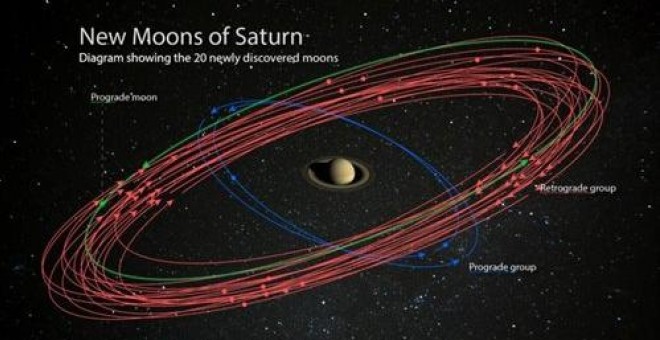 Concepción artística de la disposición de las nuevas lunas de Saturno - NASA/JPL-CALTECH/SPACE SCIENCE INSTITUTE