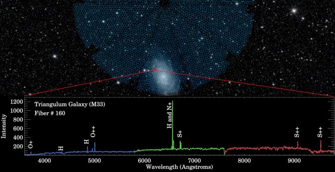 Primeros datos de la galaxia M33 tomados por DESI (abajo) con uno de sus 5.000 ojos, vistos  sobre el cielo nocturno./DESI/NASA