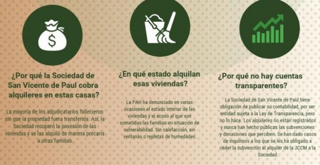 Infografía realizada desde la PAH Guadalajara para explicar el caso con la SSVP