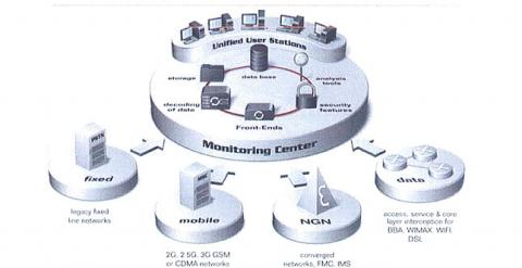 Centro de monitorización de interceptaciones de la empresa Gamma Group.-