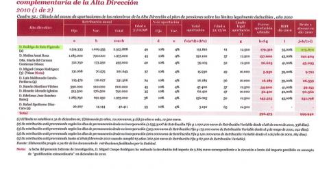 Anexos al informe de Investigación de uso interno de Bankia. P.37