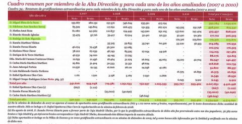 Anexos al informe de Investigación de uso interno de Bankia. P.39