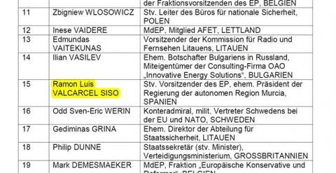 Lista de los altos cargos de la UE cuya entrada a Rusia ha sido prohibida.