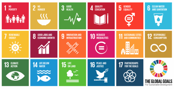 Gráfico de los 17 Objetivos de Desarrollo Sostenible de la ONU.