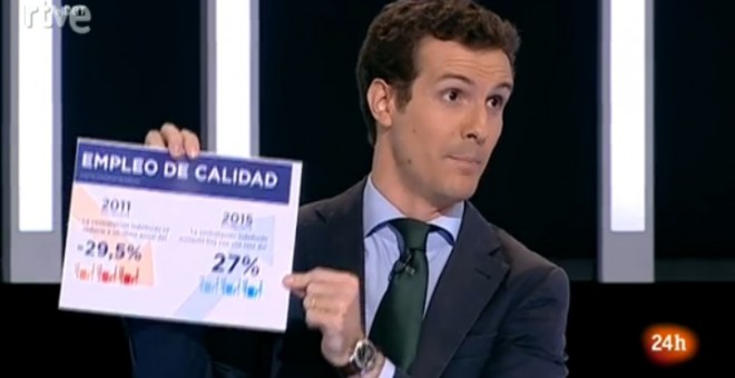 Pablo Casado, responsable de comunicación del PP, en el debate a nueve organizado por TVE.