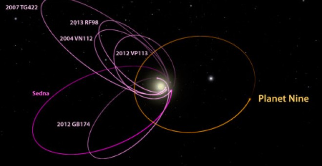 Orbita del planeta 9