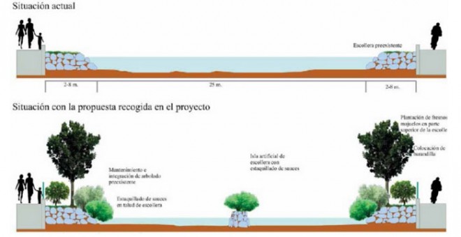 Modelo de naturalización en el primer tramo, según el proyecto de Ecologistas en Acción.