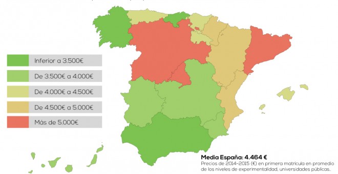 Gráfico que muestra el precio de las matrículas universitarias por Comunidades Autonómicas. EUROPA PRESS