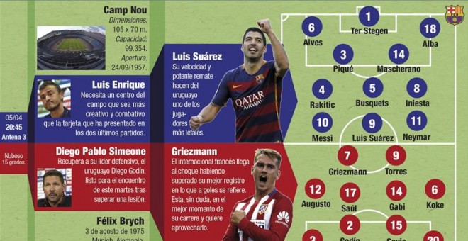 Infografía del Barcelona - Atlético. /EFE