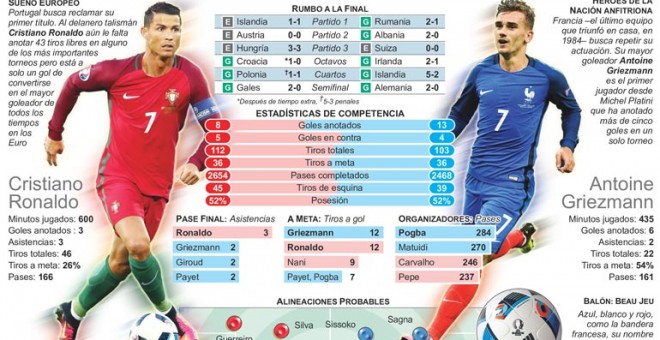 Alegato en contra del fútbol de ayer. /GRAPHICNEWS