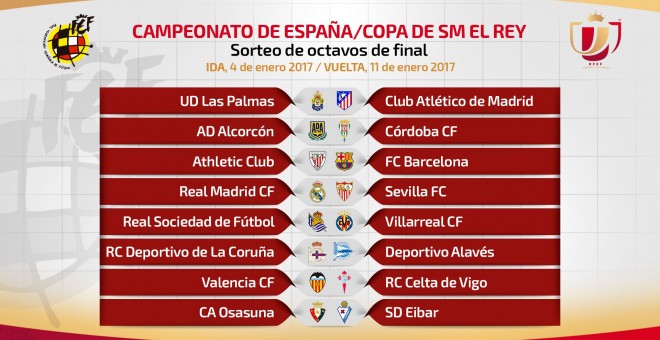 Emparejamientos de los octavos de final de la Copa del Rey. /@RFEF