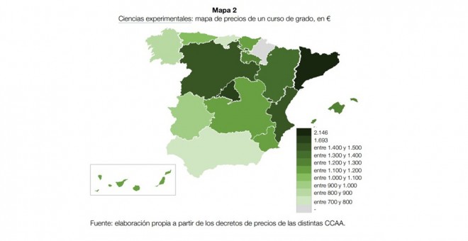 CUÁNTO CUESTA ESTUDIAR CIENCIAS EXPERIMENTALES