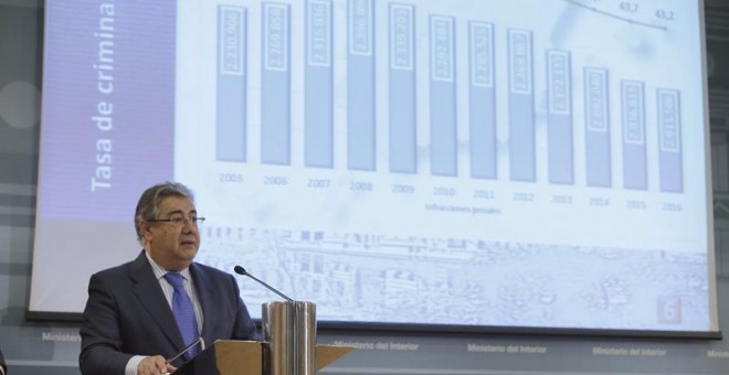 El ministro del Interior, Juan Ignacio Zoido, durante la rueda de prensa de este marte presentando los datos de criminalidad en 2016 / EFE