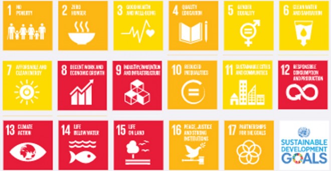 Resultado en colores de los Objetivos de Desarrollo Sostenible logrados por España.