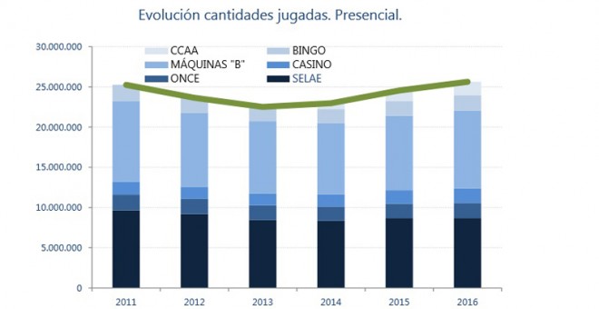 Tipos de apuestas