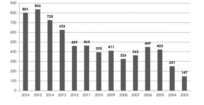 Informe sobre la violencia de género. Incidencia en el ámbito laboral.