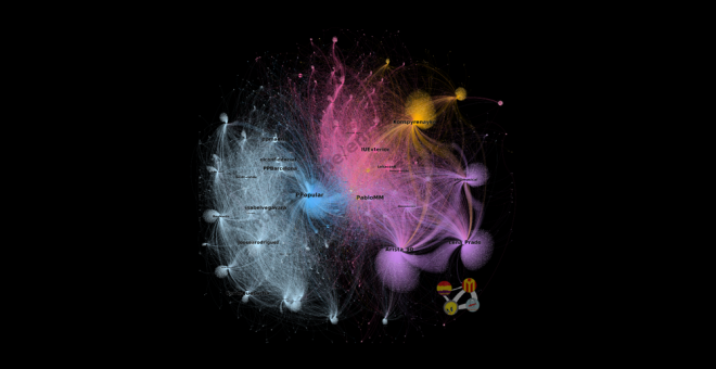 Gráfico de la interacción en Twitter en torno al hashtag #Hispoanofobia