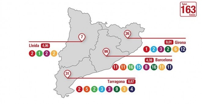 Mapa dels feminicidis a Catalunya. FEMINICIDIO